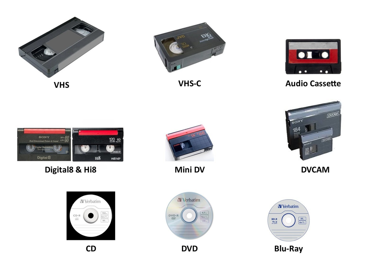 Diligent Digitising supported conversion formats: VHS, VHS-C, Audio Cassette, Digital8 & Hi8, Mini DV, DVCAM, CD, DVD, and Blu-Ray